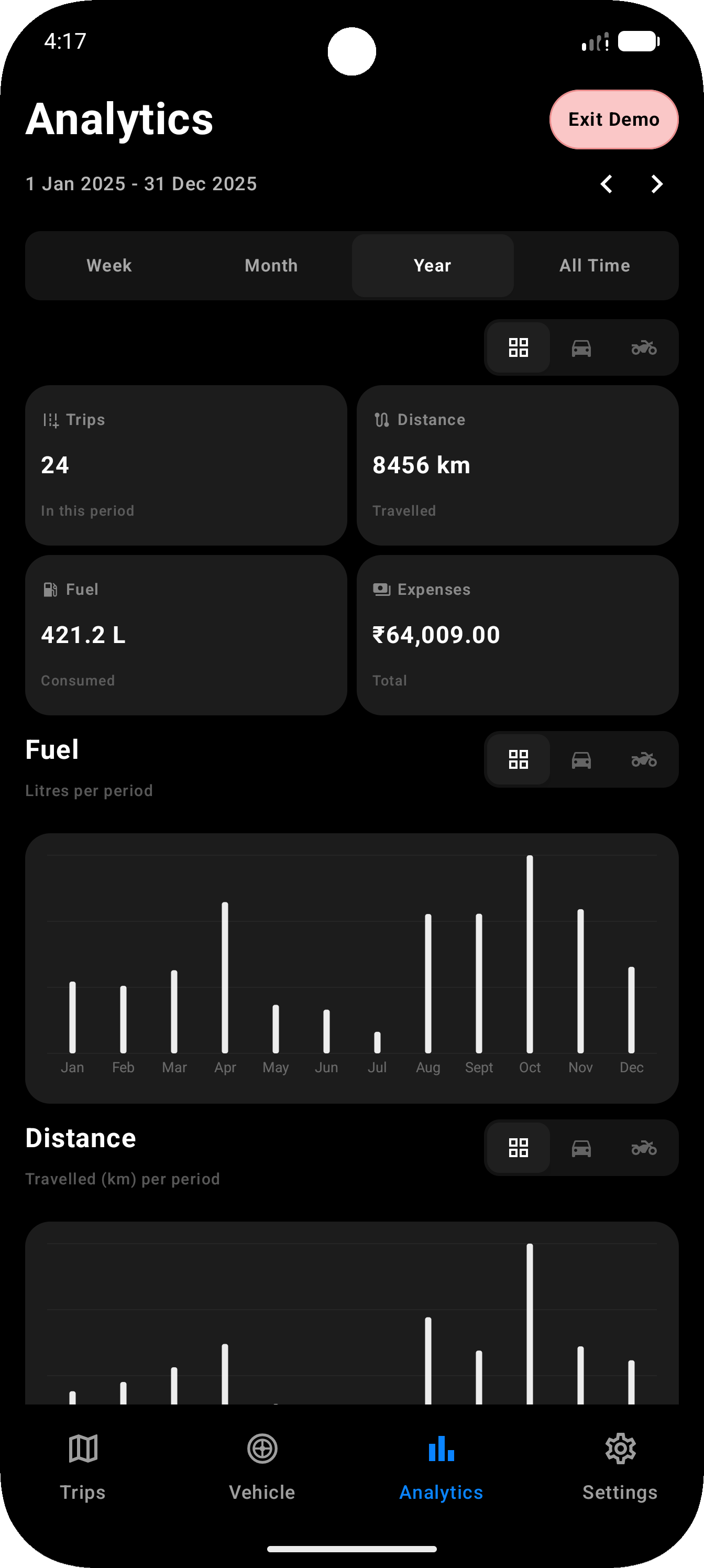 Analytics dashboard
